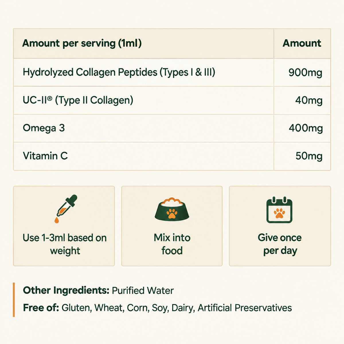Pup Pantry Liquid Collagen formula per 1ml serving and how to use