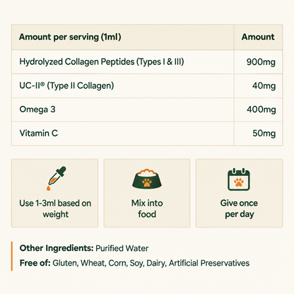 Pup Pantry Liquid Collagen formula per 1ml serving and how to use